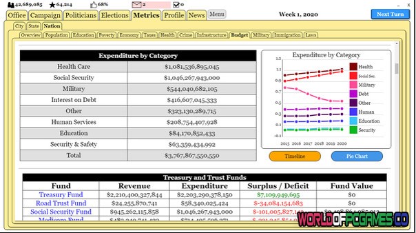 The Political Process Free Download By worldofpcgames.com