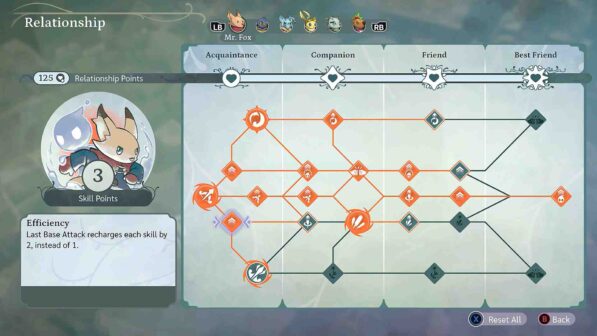 The Lonesome Guild Online