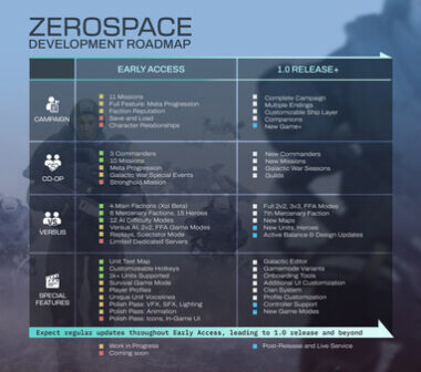 ZeroSpace Reviews